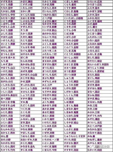 取日本名字|日本名字列表：完整收錄7億個名字的秘訣 